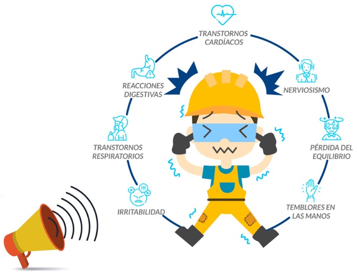 CONSECUENCIAS EN LA SALUD POR LA EXPOSICION AL RUIDO